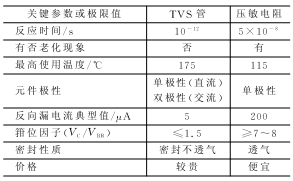 电源电路中的电磁兼容设计  第6张