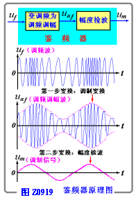 对称式比例鉴频电路  第1张