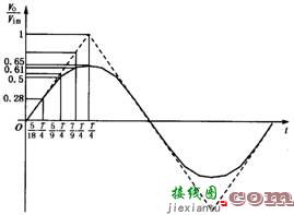 二极管波形变换电路工作原理  第1张