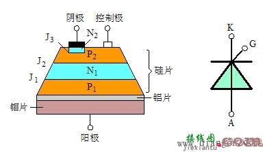 晶闸管的内部结构示意图及电路符号  第1张