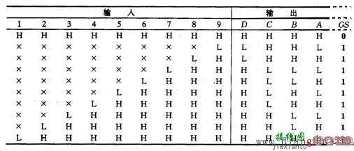 集成电路编码器  第9张