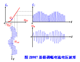 调幅电路  第3张