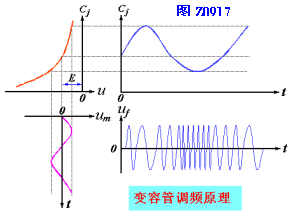 调频电路：变容二极管调频电路  第2张