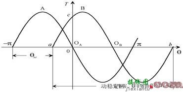 步进电机硬件电路的设计  第17张