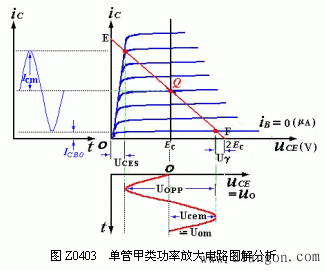 甲类单管功率放大电路  第1张