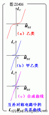 OCL乙类互补放大电路  第7张