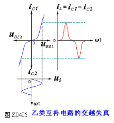 OCL乙类互补放大电路  第8张