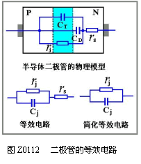 二极管的等效电路  第1张