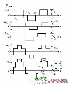 逆变电路的多重化及多电平化  第3张