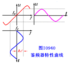 对称式比例鉴频电路  第65张