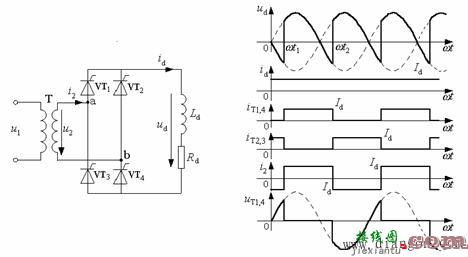 单相桥式可控整流电路  第9张
