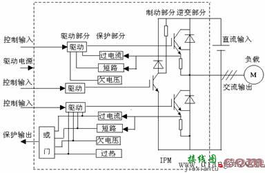 功率模块与功率集成电路  第1张