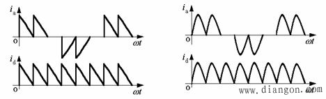 电容滤波的不控整流电路  第18张