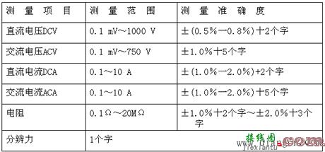 数字式万用表测量电路原理  第8张