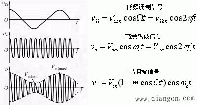 模拟调制与解调电路  第1张