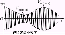 模拟调制与解调电路  第3张