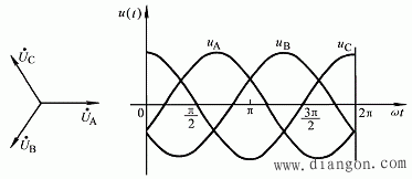 对称三相正弦交流电路  第12张