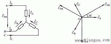 对称三相正弦交流电路  第13张