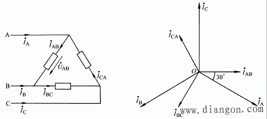 对称三相正弦交流电路  第23张
