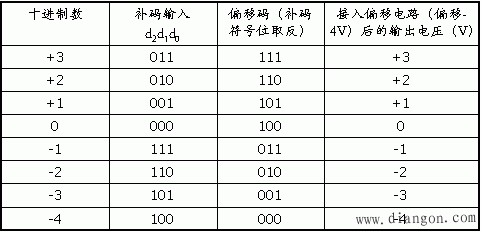 数/模转换电路(D/A)  第13张