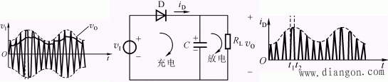 模拟调制与解调电路  第23张