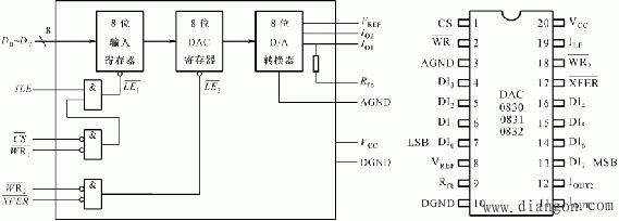 数/模转换电路(D/A)  第20张