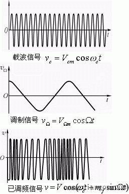 模拟调制与解调电路  第25张