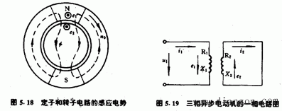 三相异步电动机的定子电路和转子电路  第1张