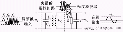 模拟调制与解调电路  第38张