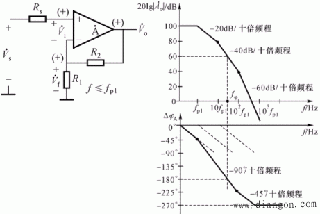 负反馈放大电路的自激问题  第1张