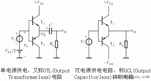 功率放大电路的特点和基本类型  第1张