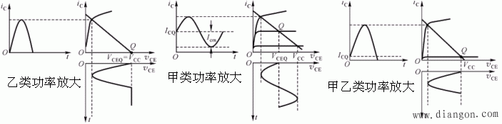 功率放大电路的特点和基本类型  第2张