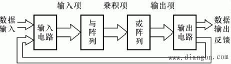 用可编程逻辑器件设计组合逻辑电路  第1张