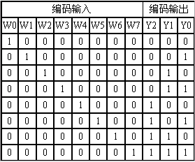 编码电路(编码器)  第1张