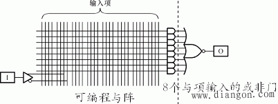 用可编程逻辑器件设计组合逻辑电路  第3张