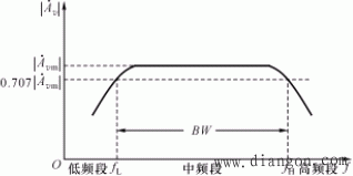 放大电路的主要性能指标  第18张