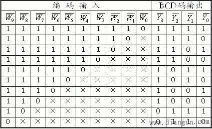 编码电路(编码器)  第10张