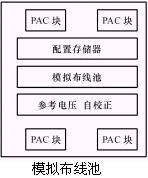 在系统可编程模拟电路(ispPAC)  第3张