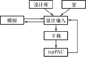 在系统可编程模拟电路(ispPAC)  第4张