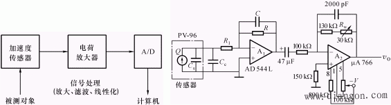 信号处理电路的作用与组成  第2张