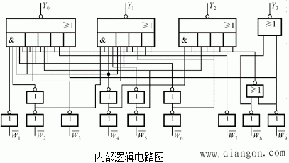 编码电路(编码器)  第16张