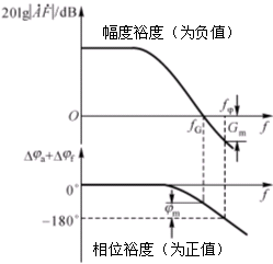 负反馈放大电路的自激问题  第33张