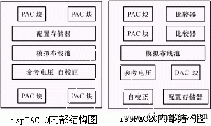 在系统可编程模拟电路(ispPAC)  第1张