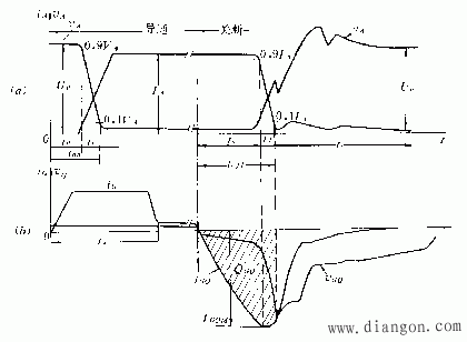 GTO的门极控制电路  第1张