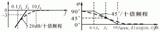 放大电路的频响分析  第33张