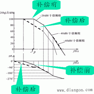 负反馈放大电路的自激问题  第43张