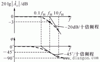 放大电路的频响分析  第38张