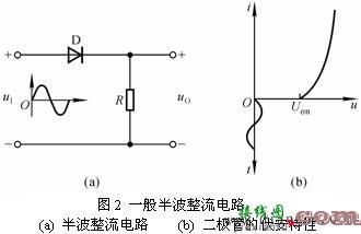 为什么采用精密整流电路，精密整流与普通整流电路有何不同？  第2张