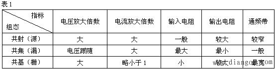 集成运放和分立元件放大电路在电路结构上有什么不同考虑？  第6张