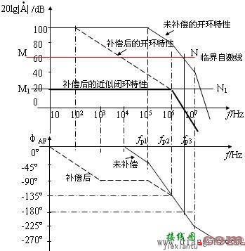 用波特图说明电容滞后补偿电路消除自激振荡的原理  第16张